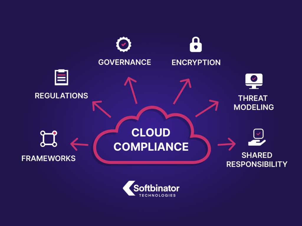 24.04 blog banner cloud compliance.png